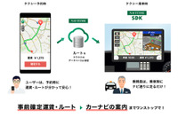 NAVITIME SDK、タクシーの事前確定運賃に対応したルート検索の提供開始 画像