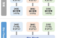 複数メーカーのデジタコに対応するトラック運行管理システム SGシステムが開発 画像
