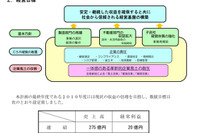 昭和飛行機、中期計画を策定---2010年度に売上高275億円 画像