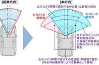 日立オートモティブ、遠方検知と交差点での衝突被害軽減ブレーキが可能となるステレオカメラを開発 画像