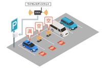 シェア駐車場に車両検知センサを設置、満空情報を管理---実証実験を開始 画像
