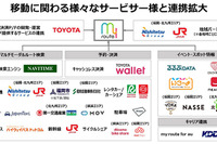 トヨタ、マルチモーダルモビリティサービス「マイルート」のサービス提供エリアを順次拡大 画像