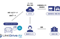 国内初、交通事故を自動検知・通報するOBD IIコネクタ…GMOモビリティクラウドが提供開始 画像