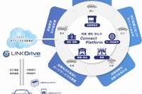 GMOモビリティクラウド、自社ブランド向けコネクテッドカーアプリ制作サービスを開始 画像
