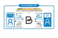 日本RV協会とタイムズ24が業務提携、キャンピングカー対応の予約専用駐車場拡大へ 画像