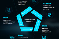 ダイムラー、バーラトベンツに「トラックコネクト」を初搭載 画像