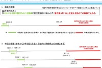 タカタ製エアバッグのリコール未改修車 車検通さない措置を拡大 画像
