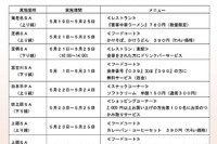 東名全通39年周年「サンキュー」キャンペーン 画像