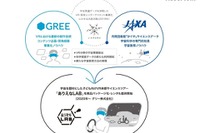 月面でバギーを運転 VR「ありえなLAB」レンタル開始 画像