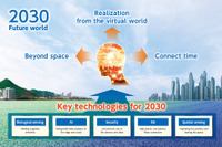 JVCケンウッド園田取締役、2030年までの技術ビジョンについて語る…CES 2020 画像