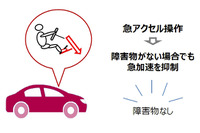 トヨタ、ビッグデータを活用した「急アクセル時加速抑制機能」を開発　今夏より順次導入 画像