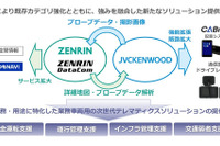 JVCケンウッド×ゼンリン、業務用車両向け次世代テレマティクスサービス開発で協働 画像