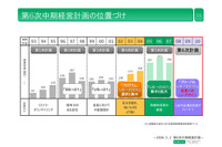 三菱レイヨン中期計画…2010年度に売上高5000億円 画像