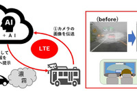 NTTコム・オートバックスなど、濃霧の中でも安全走行できる運転補助システム確立へ 5Gを活用 画像