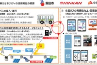 飯田市でEVバスの運行とエネルギーマネジメントを実証 画像