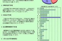 宮城県警の予想は当たるか? 1月19日の岩沼署管内の市道には要注意!? 画像