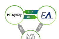 コンシェルジュ型の新サービス「クルマの保険」、IT企業の視点から最適な商品を提案 画像