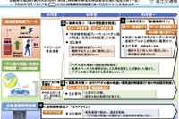 先進安全技術の要件を追加へ…対歩行者ブレーキや後付けペダル踏み間違い抑制 画像