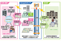 NTTデータ、自治体の情報公開を支援…電子地図を使う 画像