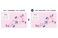 日立市MaaS実証実験の相乗りタクシー、ナビタイムの「相乗り考慮巡回検索API」を活用 画像