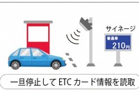 ワンストップ型で ETC の普及を促進する---神奈川県道路公社が社会実験へ 画像