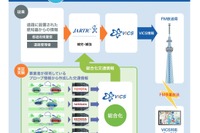 VICSが2020年春に大幅な進化。“渋滞ゼロ社会”を目指すVICSの未来とは 画像