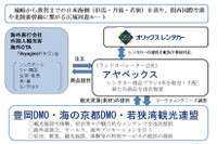 インバウンド向け「海のある北関西のドライブツアー」販売開始…観光連盟とレンタカー、旅行会社が連携 画像