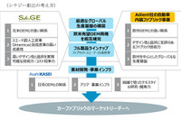 旭化成、米Adient社の自動車内装ファブリック事業を買収…欧州の基盤強化 画像