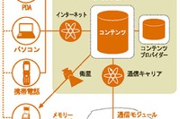 【2002『G-BOOK』の野望 No.5】トヨタ=マイクロソフト提携へのカウントダウン 画像