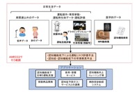 高齢ドライバーの認知症を早期発見へ 手法を研究するコンソーシアム設立 画像