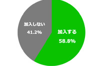 東京都で自転車保険義務化、それでも4割は「加入しない」…LINEほけん調べ 画像