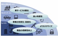 トヨタ、ブロックチェーンでの実証実験を加速…コスト削減など可能性は無限に 画像
