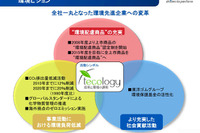 東洋ゴム、TECOLOGYのデザインをリニューアル 画像