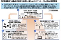 政府、2020年度もスマートシティ関連事業を支援…自動運転モビリティサービスなど 画像