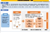 自動運転サービス導入を目指す市町村を支援　国交省 画像