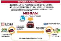 温泉×大学×EVカーシェア、日産が実証事業を新潟で開始 画像