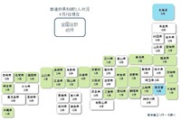 新型コロナウイルス関連倒産 4月7日現在で45件 画像