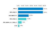 あおり運転に遭っても「無視」、過半数のライダーが回答…ナップス調べ 画像