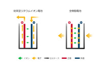 日産、リチウムイオンバッテリーの要素技術をAPBにライセンス供与 画像