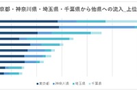 首都圏からGWお出かけ先トップ3は茨城/静岡/栃木…今年は外出自粛で観光に大打撃 画像