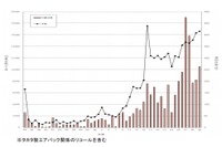 リコール届出対象台数、過去最多 2019年度 画像