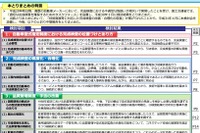 完成検査制度の見直し---品質管理にコネクテッド技術の活用を検討 国交省検討会が中間とりまとめ 画像