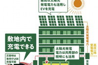 ソーラー充電したテスラをカーシェア、首都圏新築マンション「soleco EV share」導入へ 画像