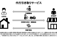 ガリバーオート、「代行引き取りサービス」開始 査定から売却までを非対面で 画像