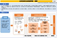 自動運転サービス導入支援、受付期間を5月29日まで延長 画像