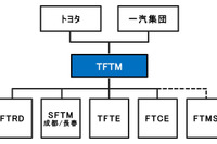 トヨタと一汽集団、合弁会社の管理体制再編「オール中国トヨタ」で競争力強化 画像