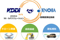 KDDIとジェノバが提携 自動運転に活用できる高精度測位情報配信サービスを提供へ 画像