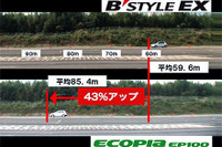 ブリヂストン、エコピア EP100 にサイズを追加 画像