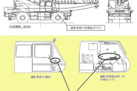 【リコール】大型特殊自動車メーカー5社、ガラスに銘板の貼付で 画像