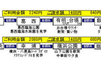 首都高、1日乗り放題ホリデーパス販売…抽選1000名 画像